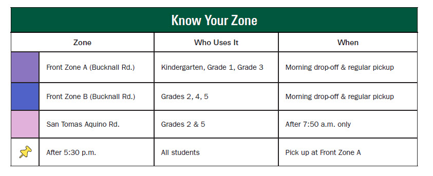 Know Your Zone chart